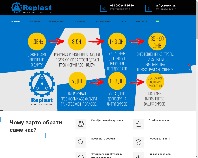 https://www.replast-ltd.com